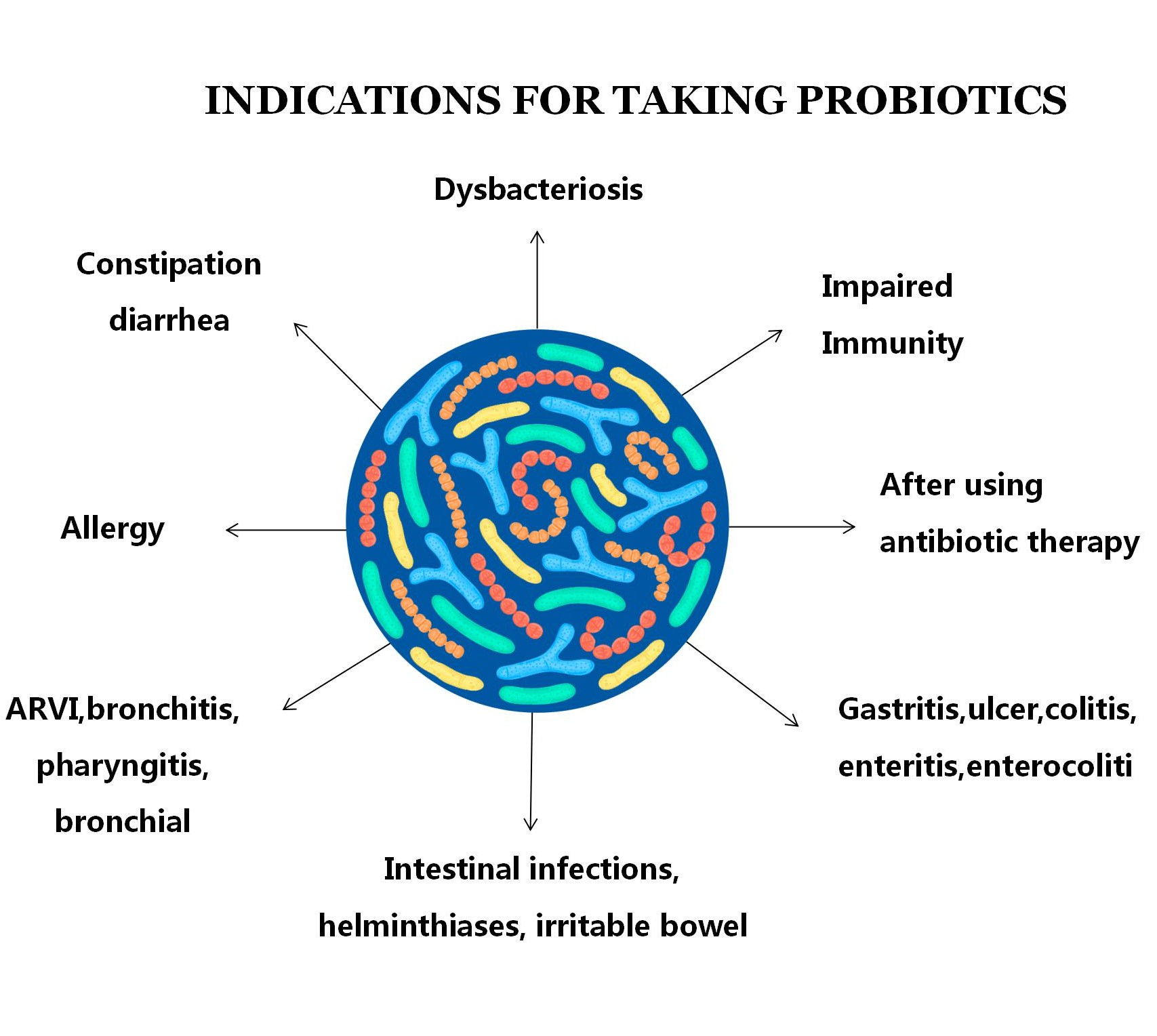 Poudre de probiotiques mélangées anti-allergie pour enfants